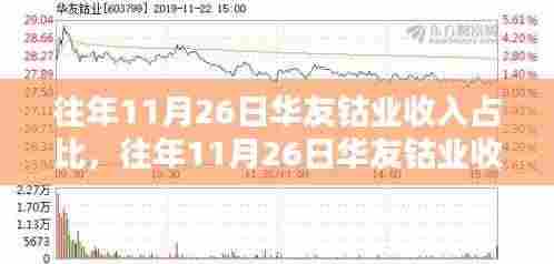 华友钴业往年11月26日收入占比深度解析