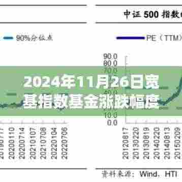 宽基指数基金魔力日，学习变化，拥抱自信与成就感的旅程（2024年11月26日涨跌幅度解析）