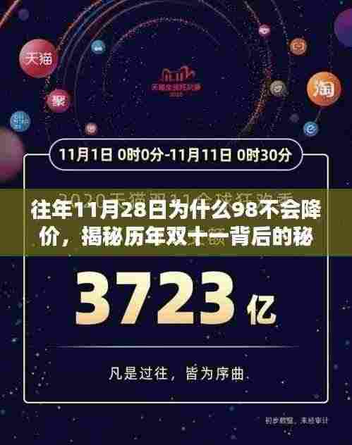 揭秘双十一背后的秘密,为何历年11月28日98号产品不降价?