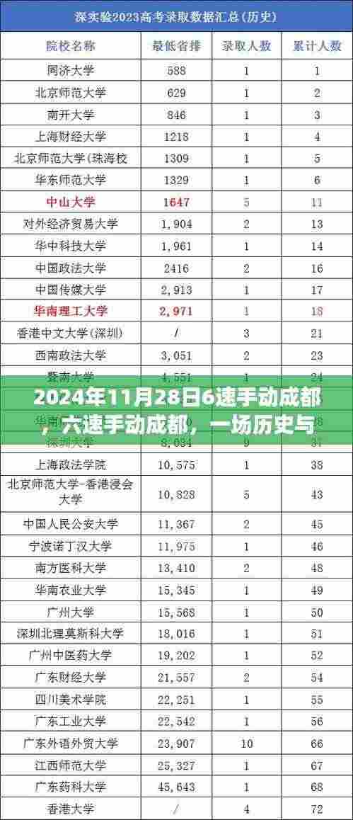六速手动成都,历史与未来的交汇盛宴(2024年11月28日回顾)