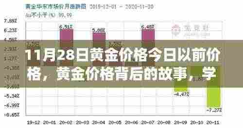 黄金背后的故事，价格变化的力量与塑造自信成就的力量