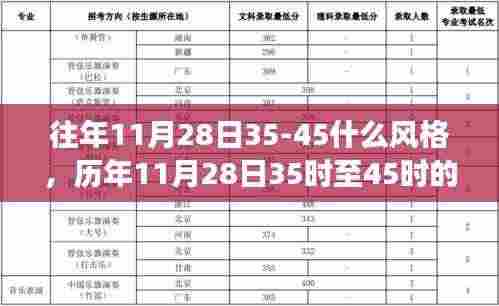 历年11月28日35时至45时风格洞察,三大要点正式分析视角下的探讨与洞察