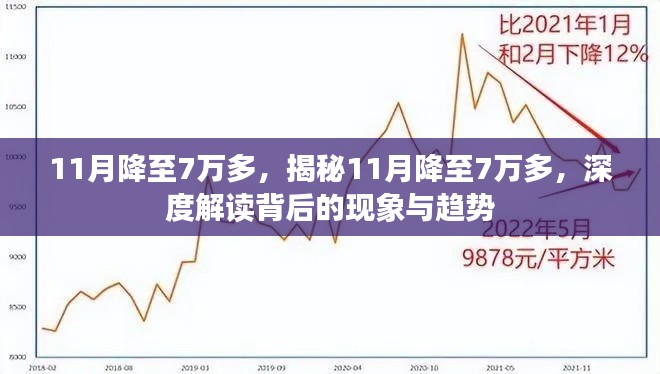 揭秘11月降至7万多的现象与趋势,深度解读背后的原因及未来走向