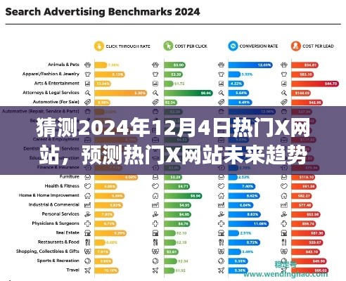 展望热门X网站未来趋势,揭秘预测2024年12月4日的热门X网站展望