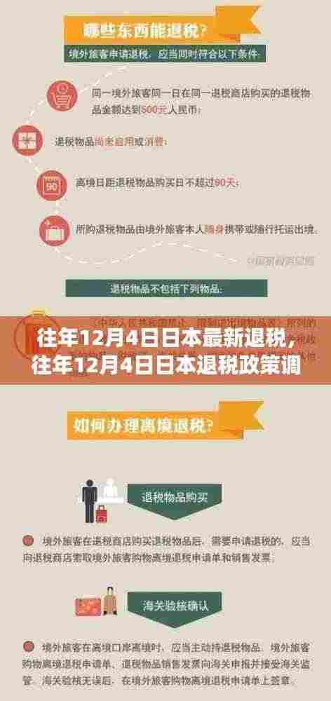 日本往年12月4日退税政策调整解析及观察之我见