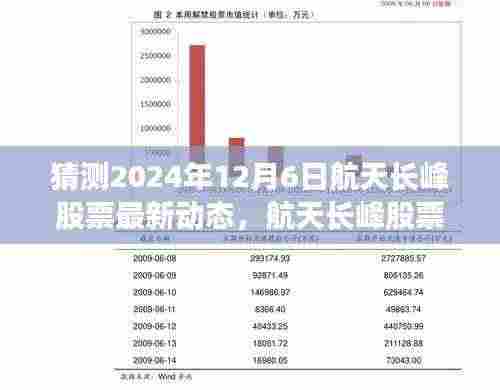 航天长峰股票展望,预测2024年12月6日最新动态与评测介绍