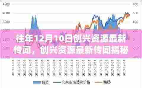 创兴资源最新传闻深度解析,背景、事件与影响全揭秘