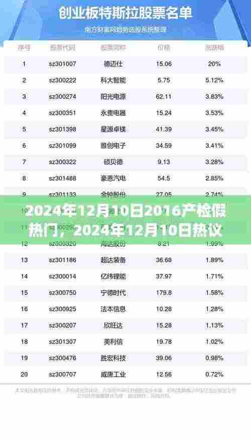 以2016年为界，产检假制度的演变与反思，热门热议于2024年12月10日