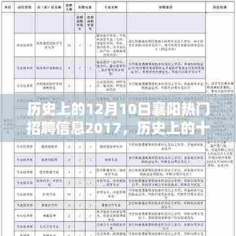 历史上的十二月十日襄阳招聘热潮,探寻襄阳热门招聘信息在2017年的繁荣与影响