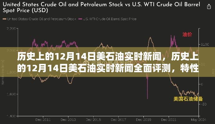 历史上的12月14日美国石油实时新闻深度解析,特性、体验、竞品对比及用户群体分析