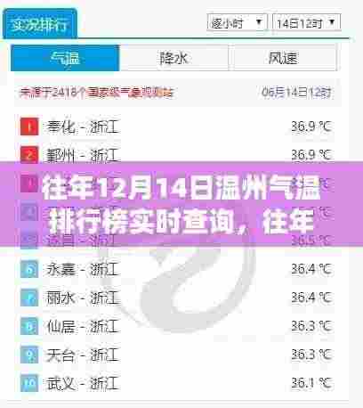 往年12月14日温州气温排行榜,探寻温州温暖之最的实时查询数据