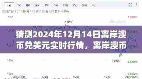 2024年12月14日离岸澳币兑美元实时行情预测与走势展望