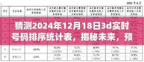揭秘未来彩票号码背后的秘密，预测分析2024年12月18日3D彩票号码排序统计表