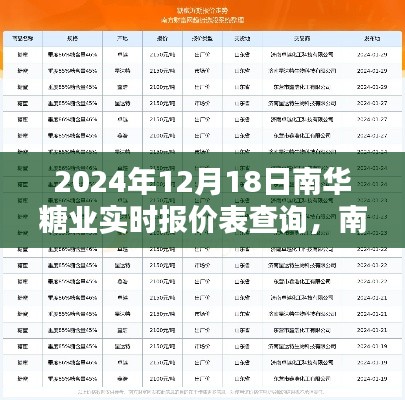 南华糖业最新行情及实时报价表查询指南(2024年12月18日)