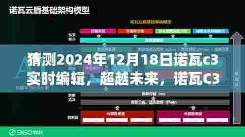 诺瓦C3实时编辑的挑战与机遇，拥抱变化，书写未来的励志篇章（猜测2024年12月18日）