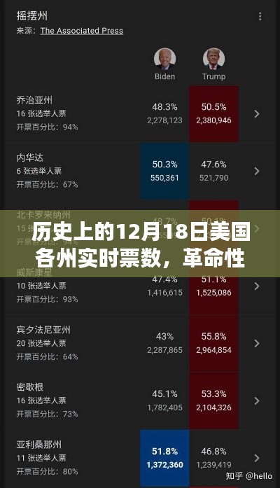 揭秘智能产品背后的故事,历史上的美国各州票数动态追踪与实时数据解析