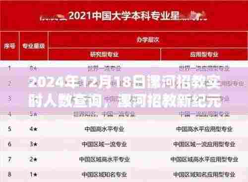 漯河招教实时人数查询系统上线,智慧教育新纪元触手可及