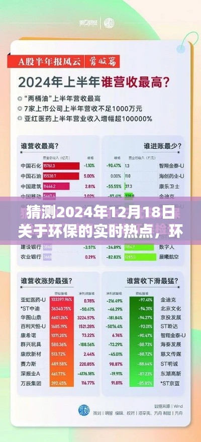揭秘环保前沿,预测2024年12月18日三大环保实时热点动态解析
