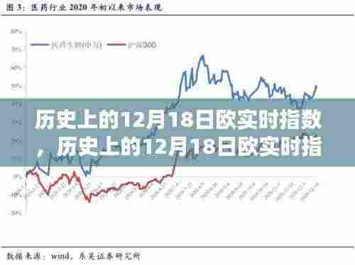 深度解析，历史上的12月18日欧洲实时指数变化与趋势观点阐述