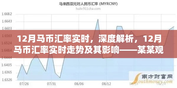某某观点深度解析,12月马币汇率实时走势及其影响