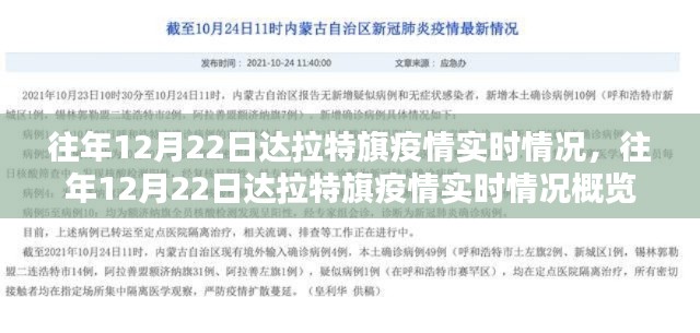 往年12月22日达拉特旗疫情实时概览及动态更新
