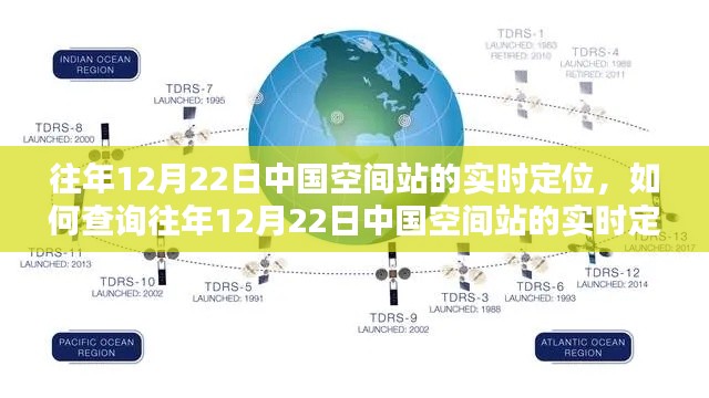 查询往年12月22日中国空间站实时定位指南,详细步骤与操作指引标题,中国空间站实时定位查询指南,往年12月22日详细步骤解析