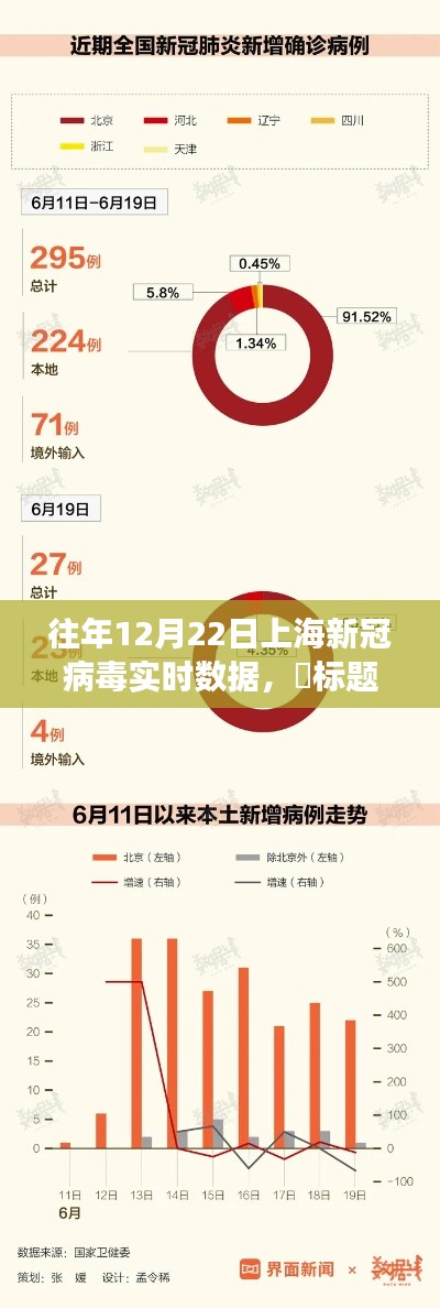 冬日绿洲之旅，上海新冠病毒实时数据报告与心灵自然探秘之旅