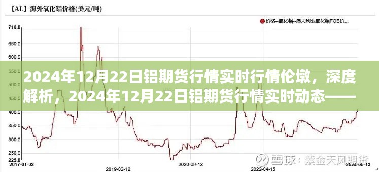 深度解析,伦敦市场铝期货行情实时动态——2024年12月22日实时评测