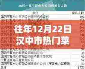 汉中市冬至美食盛宴,历年最火热门菜独家推荐大盘点