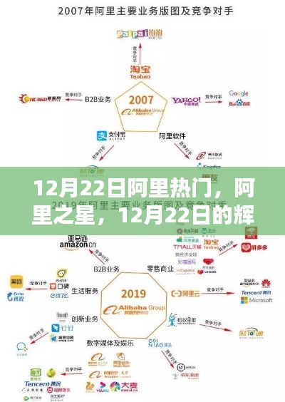 电商巨头阿里之星，12月22日的辉煌印记与电商时代里程碑