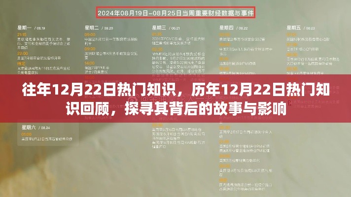 历年12月22日热门知识回顾,探寻背后的故事与影响