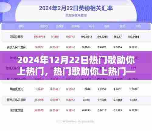 揭秘音乐走红背后的三大要素,热门歌曲如何助力上热门(2024年12月22日)