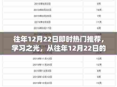 往年12月22日热门推荐洞察，学习之光如何点燃自信与成就之火旅程