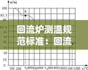 回流炉测温规范标准:回流炉温度曲线知识