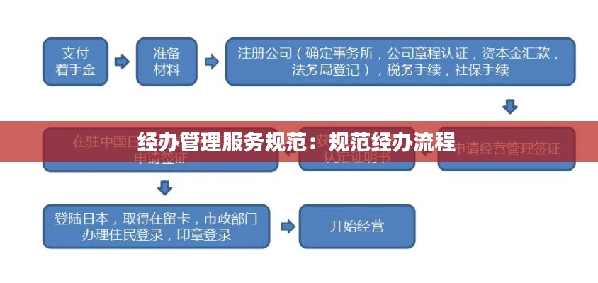 经办管理服务规范：规范经办流程 