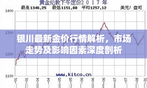 银川最新金价行情解析，市场走势及影响因素深度剖析