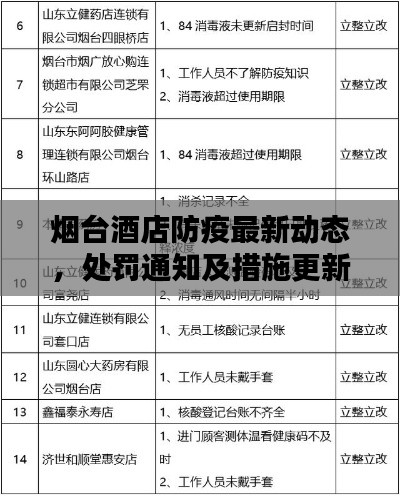 烟台酒店防疫最新动态,处罚通知及措施更新