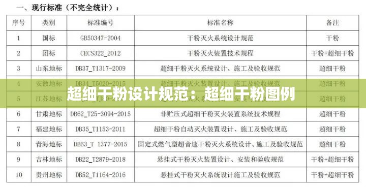 超细干粉设计规范：超细干粉图例 