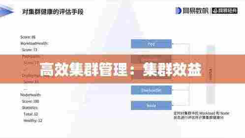 高效集群管理:集群效益