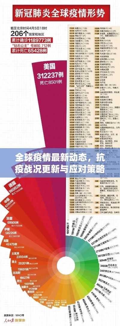 全球疫情最新动态,抗疫战况更新与应对策略进展迅速!