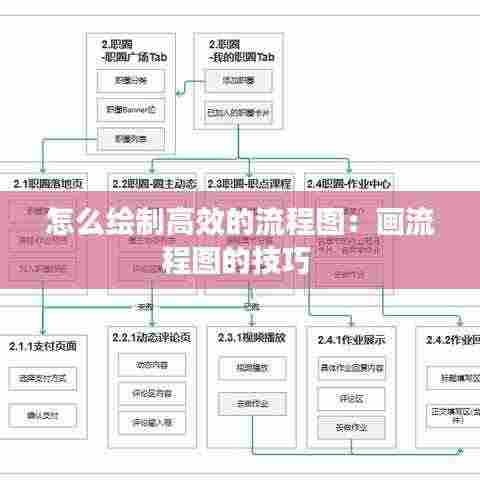 怎么绘制高效的流程图：画流程图的技巧 