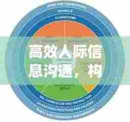 高效人际信息沟通,构建卓越交往能力的核心要素