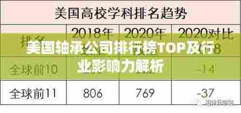 美国轴承公司排行榜TOP及行业影响力解析