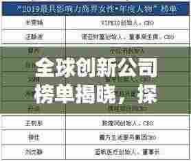 全球创新公司榜单揭晓，探究其背后的推动力与成功秘诀