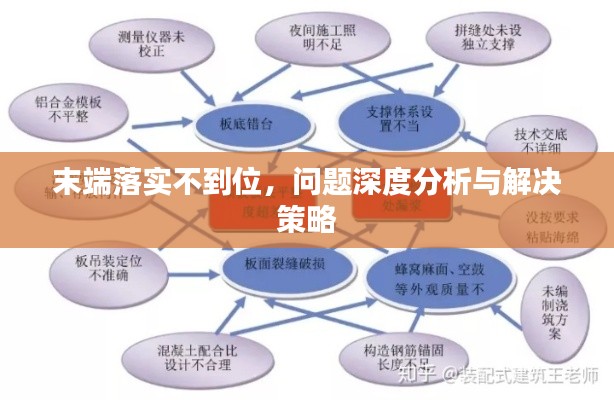 末端落实不到位,问题深度分析与解决策略