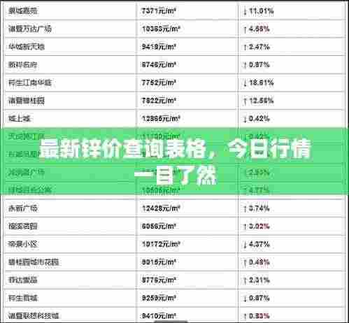 最新锌价查询表格,今日行情一目了然