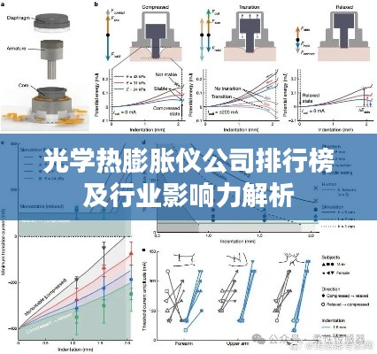 光学热膨胀仪公司排行榜及行业影响力解析