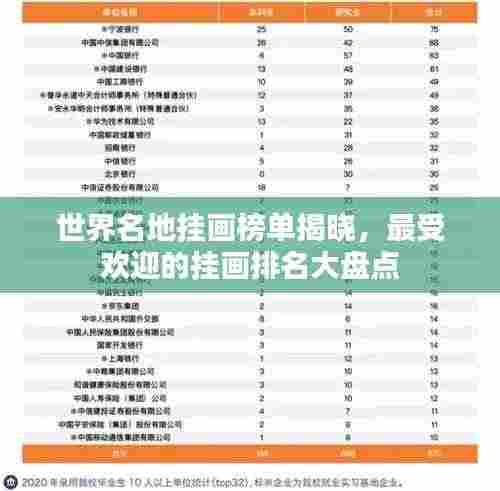 世界名地挂画榜单揭晓,最受欢迎的挂画排名大盘点