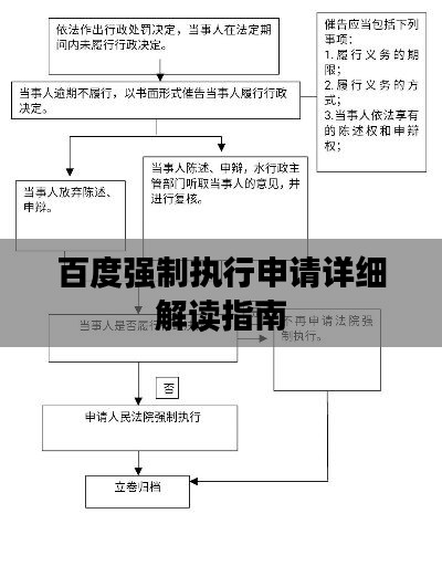 百度强制执行申请详细解读指南