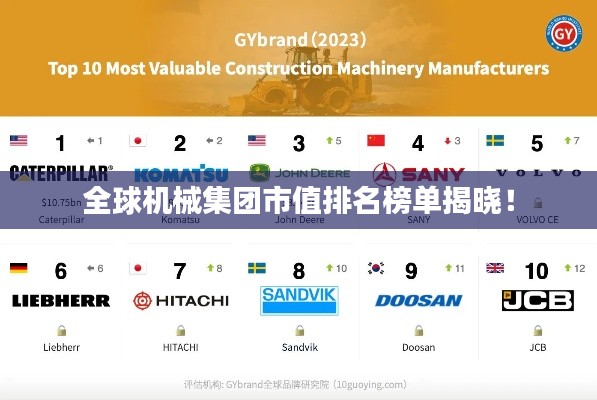全球机械集团市值排名榜单揭晓!